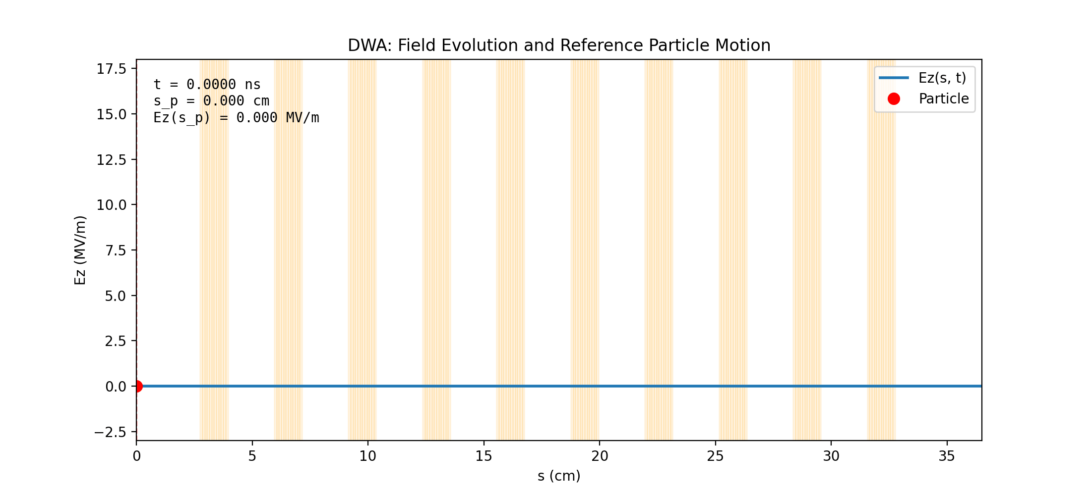 DWA Beamline Animation